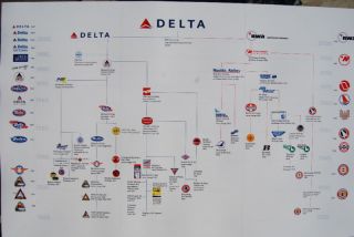Delta Air Lines Family Tree Poster 11 x 17 NEW