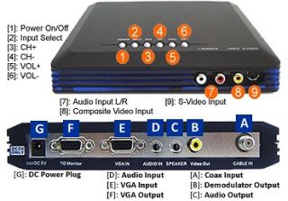 Matrox IBM Quad Video Display TV Tuner Card 25P1899 Cables Video 