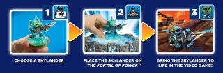 Choose a skylander   Place the skylander on the portal of power 