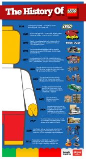 Customer services  Features & Articles History of Lego