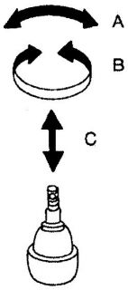 Fig. Ball joint swinging force (A), turning force (B) and transverse 