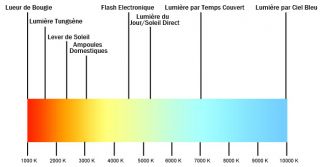 16 couleur télécommandé Ampoule LED lumière aux effets multiples 