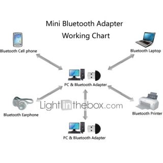 USD $ 1.69   Mini Bluetooth 2.0 Adapter Dongle