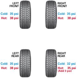 In this example, add 3 psi in the right rear tire to match the other 