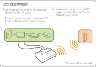 .ca   IOGEAR GWU627 Universal Wifi Adapter for Internet Ready TV 