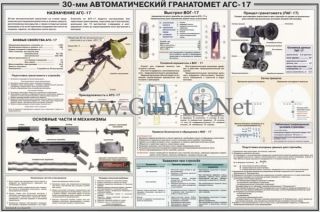 russian soviet ags 17 grenade launcher poster inert time left