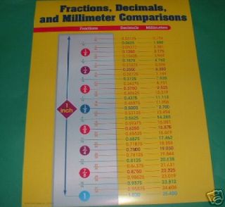 fractions decimals millimeters math poster chart new  2 49 