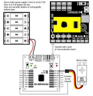 Inex 16 Servo Controller Board with USB and TTL Inter