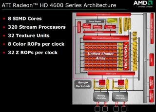   HD 4650 HD4650 MXM A III 1GB DDR2 HD 4670 Acer Upgrademonkey