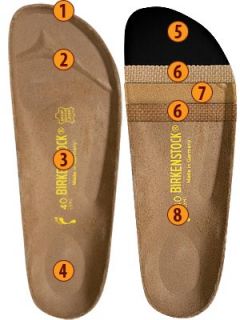 Every Birkenstock footbed has four arch supports to ensure even weight 