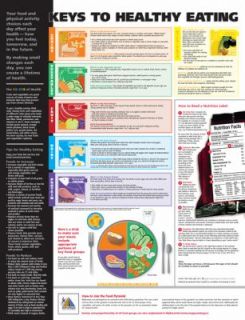 Keys to Healthy Eating Anatomical Chart 2011, Other, Revised