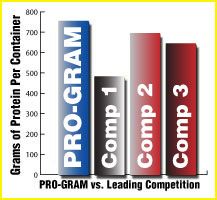 Nutrex Pro Gram 7 Protein Blend 2 48 lb 25 SVG Program