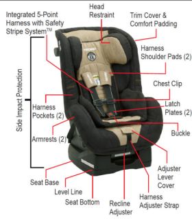 Recaro ProRIDE Convertible Child Safety Infant Car Seat   8 COLOR