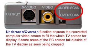 PC VGA to Composite s Video Converter 2048x1536 Pixels