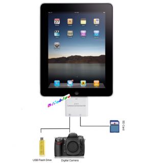 Camera Connection 2in1 Kit per iPad E iPad2 SD Memory