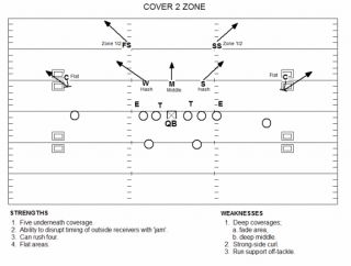 How to Play and Attack Cover Tampa 2 Buc