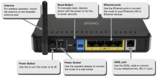 also includes dual active firewalls spi and nat to help protect your