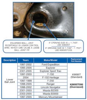  moog recommends the use of its t40003 ball joint removal tool