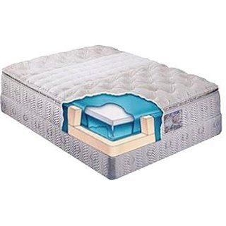 Sontaire Waterbed Mattress Bladder Replacement for Double