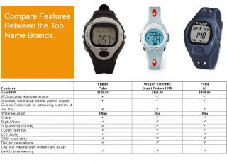 New Liquid Pulse Heart Rate Watch Calorie Monitor LED