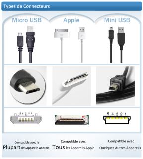 EUR € 26.39   micro usb mâle vers VGA femelle câble adaptateur MHL