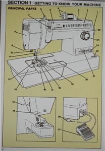 Singer 4623 Sewing Machine Instruction Manual on CD