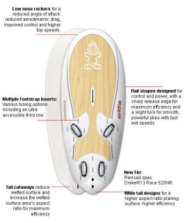 Starboard Isonic 145 Technora