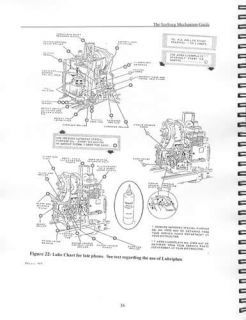 Ron Richs Seeburg Jukebox Repair Service Manual  