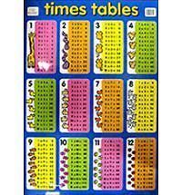 Times Table Wall Chart   Laminated Poster Reference NEW NEW